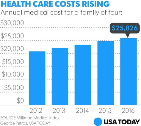affordable care insurance cost